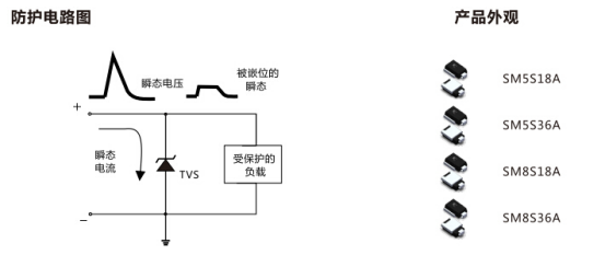 如何保证放电管先于tvs管动作的简单介绍